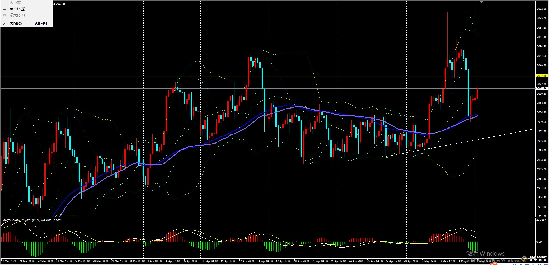 劉建偉：黃金高位受阻回調修正