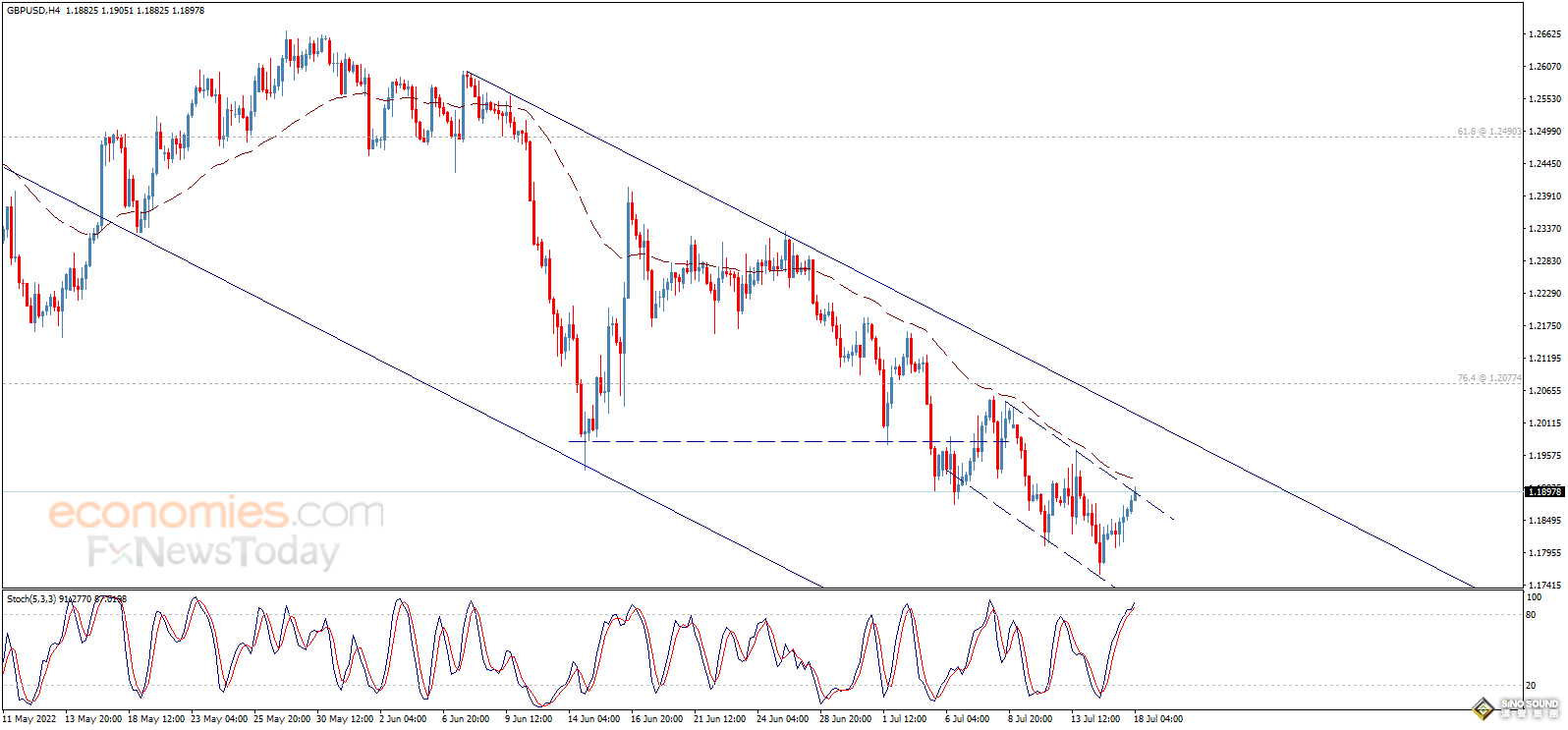 突發大行情！美元短線急跌 金價突破1715、多頭瞄準關鍵阻力 歐元、英鎊、日元、澳元和黃金最新交易分析