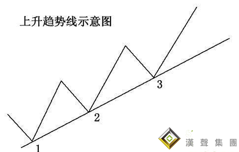 几种基本的伦敦金交易方法