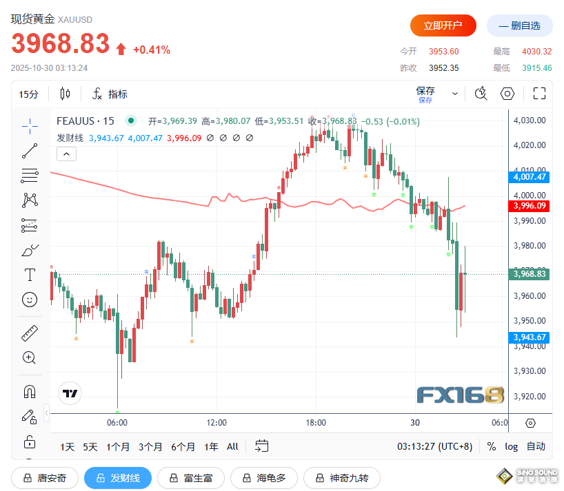鲍威尔一句话“吓坏”全球市场！黄金、美股、比特币齐跳水