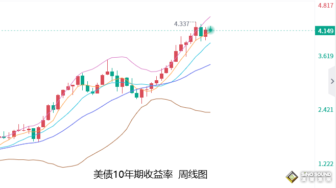 張堯浠：中期選舉避險買盤湧動、黃金站上1700提前反轉？