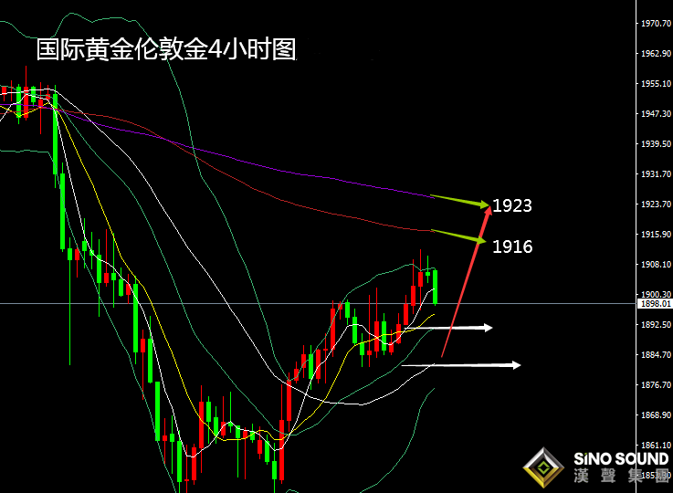 张尧浠:非农预期凸显复苏疲软、黄金低多跟进上看1920