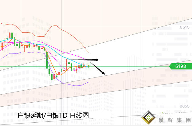 张尧浠:基本面因素即将落定、黄金震荡缩减临近再打破