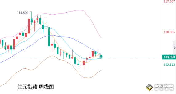 張堯浠：SVB事件或逆轉加息預期、金價待缺口回補再起漲 