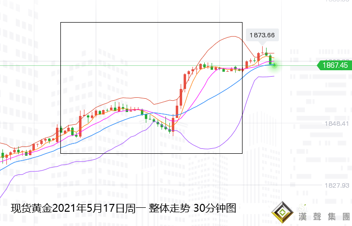 张尧浠：黄金初破回撤线压力、周内跟涨关注1890阻力