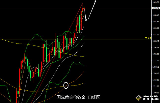 張堯浠：今年通脹預期將繼續放緩、黃金看漲前景依然很高