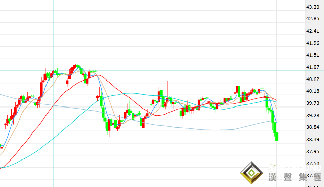 美油跌破40美元关口 美国大选首场总统辩论来袭 民主党公布新救助法案 需求渐入寒冬不断添新证