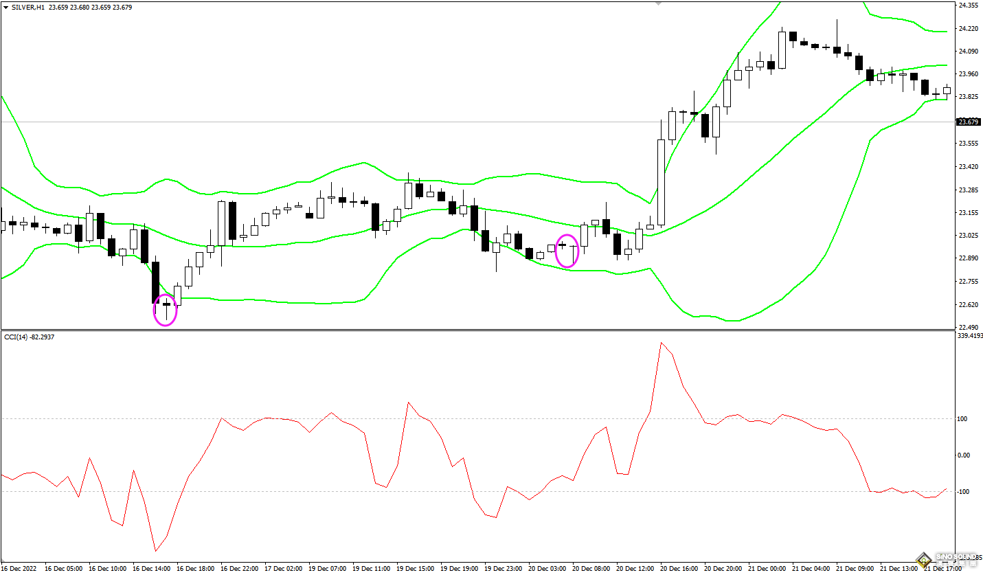 今日現貨白銀走勢能進場嗎？