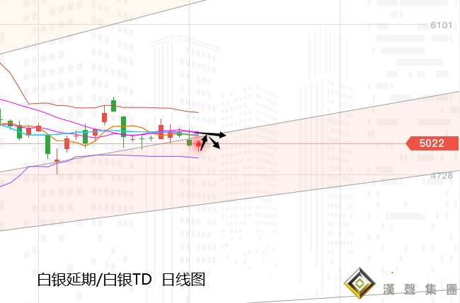 张尧浠:美元连跌刺激谈判预起、黄金低位震荡先看反弹