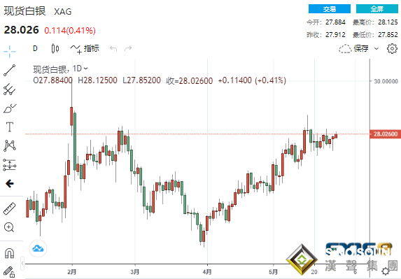 非農再助多頭一臂之力？黃金有望大漲70美元！黃金、白銀、原油最新操作建議