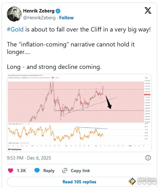 警惕黃金迎暴跌拐點！頂級經濟學家警告黃金“即將以非常劇烈的方式跌落懸崖”