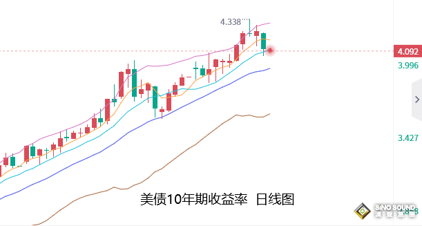 張堯浠：數據激起加息放緩及衰退預警、黃金有待築底
