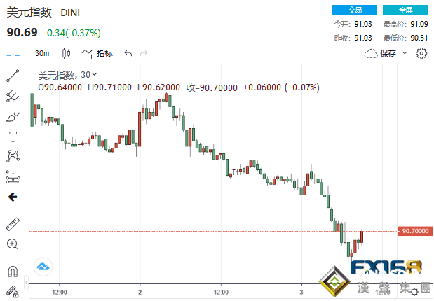 美媒曝出限制中共黨員入境細則!中澳和刺激方案也傳來新消息 美元一瀉千里黃金美股斗志昂揚