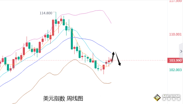 張堯浠：黃金正醞釀看漲動力、短期空頭等待回落觸底出盡