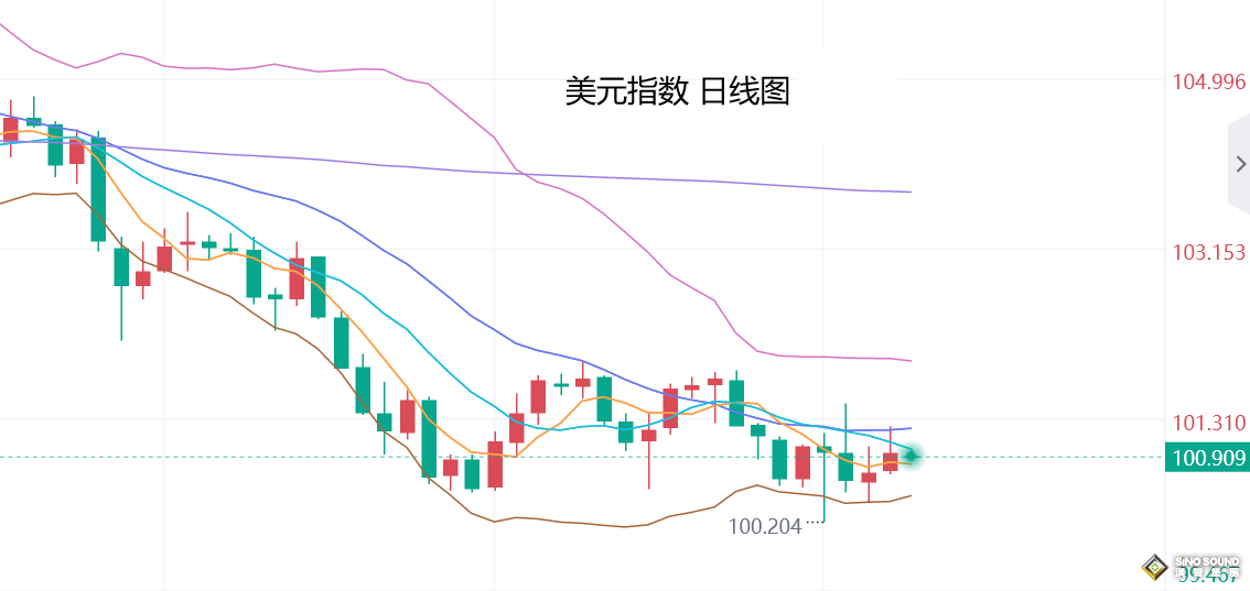 張堯浠：黃金多頭動力減緩、留意回撤調整風險後再看漲