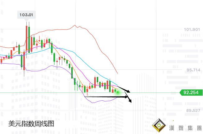 張堯浠:債務問題暗藏多頭動力、黃金關注周阻力1888