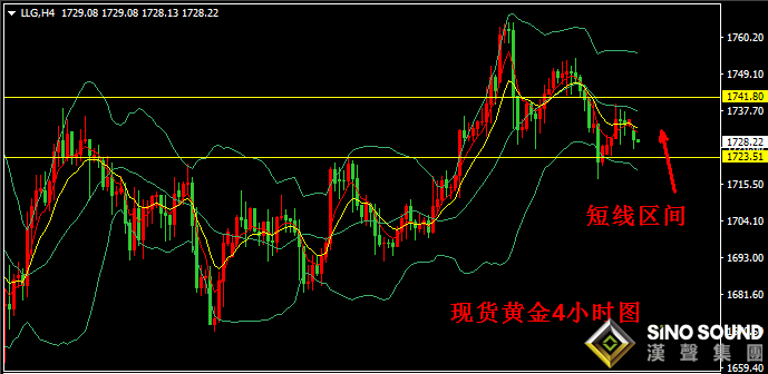 汉声张新才:[5月25日早评]尽管上周金价高位回落,黄金ETF仍然持续高涨