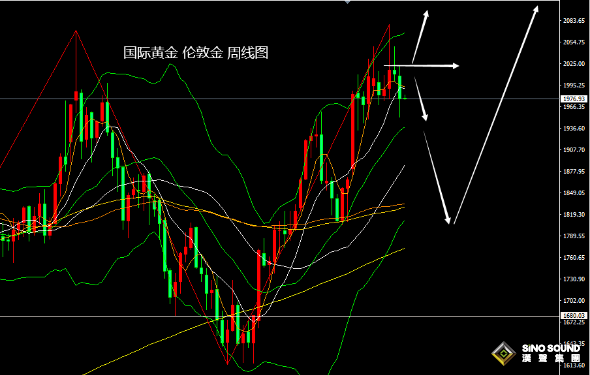 張堯浠：加息減弱但降息不增、黃金暫止跌仍有回落風險