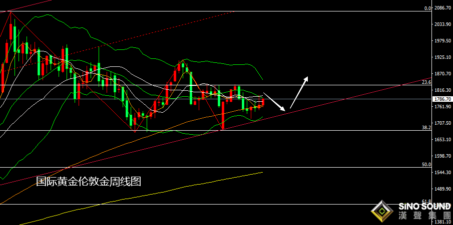 張堯浠：縮債跟加息通脹憂存、黃金暫僵持暗藏長期走強