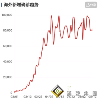 未來白銀現貨價格變化怎樣看