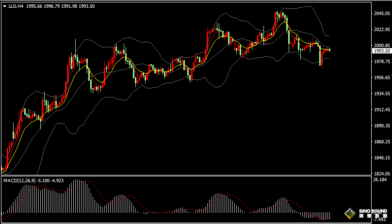 漢聲張新才:[4月20日早評]昨晚金價大幅下跌後反彈，多空力量形成激烈廝殺