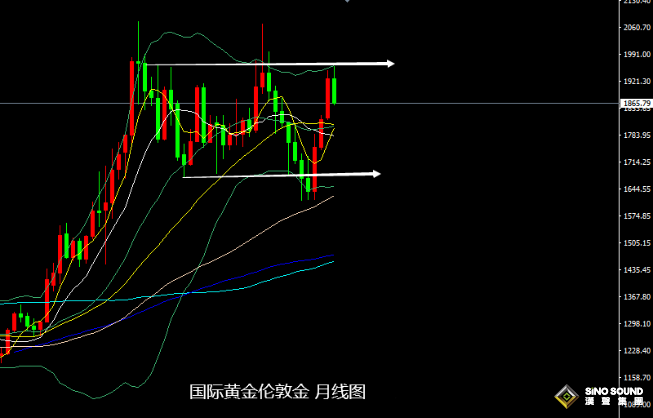 張堯浠：非農減弱年內降息押注、黃金回撤再需一周回落轉漲