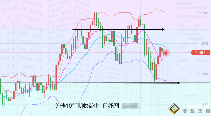 張堯浠：通脹創40年高企、黃金本周偏看震蕩或走高