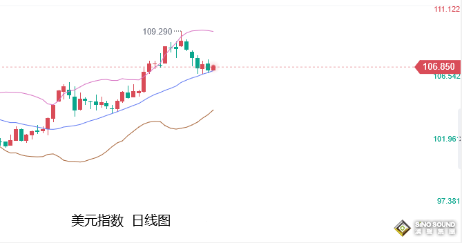 張堯浠：歐銀超幅加息有望持續、黃金觸底回升轉看中期反彈