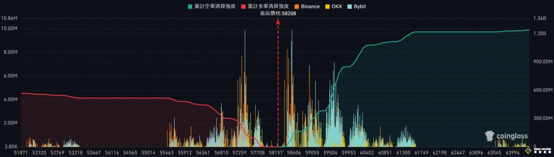 突發行情！比特幣驚魂崩破5.8萬、黃金2502開盤遇阻擊 中東突傳重磅“巨響”