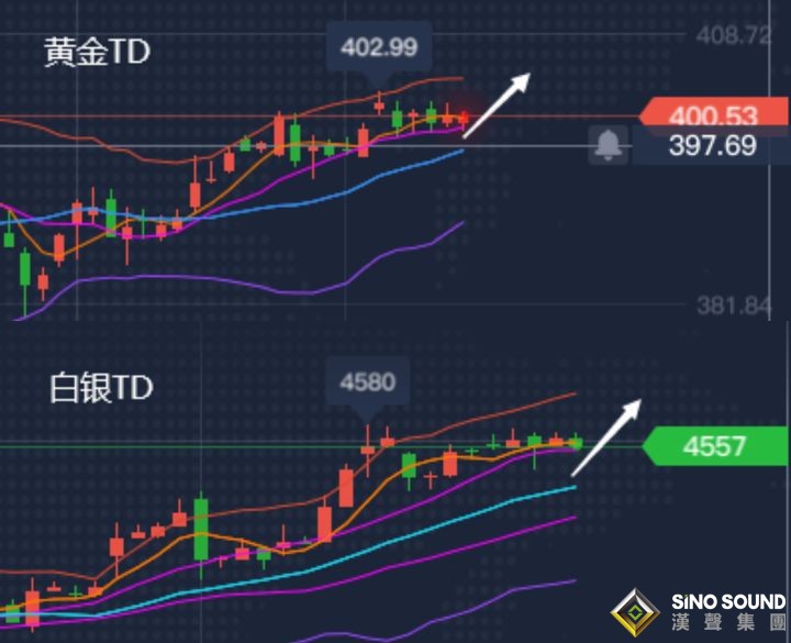 張堯浠:周四將迎眾磅數據、黃金逢低跟進看上破