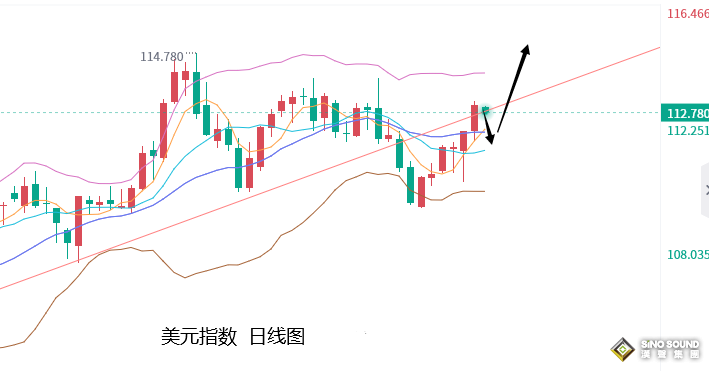 張堯浠：非農預期助力黃金多頭、但仍難改加息峰值壓力