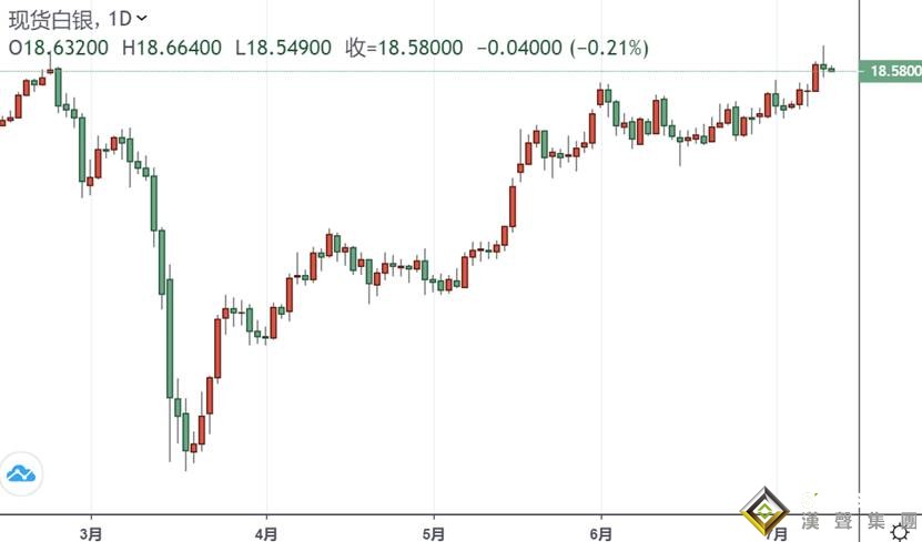 白銀投資晨報:中印沖突之際、印尼爭端升級!尼泊爾突然宣布重磅制裁 銀價警惕筑頂