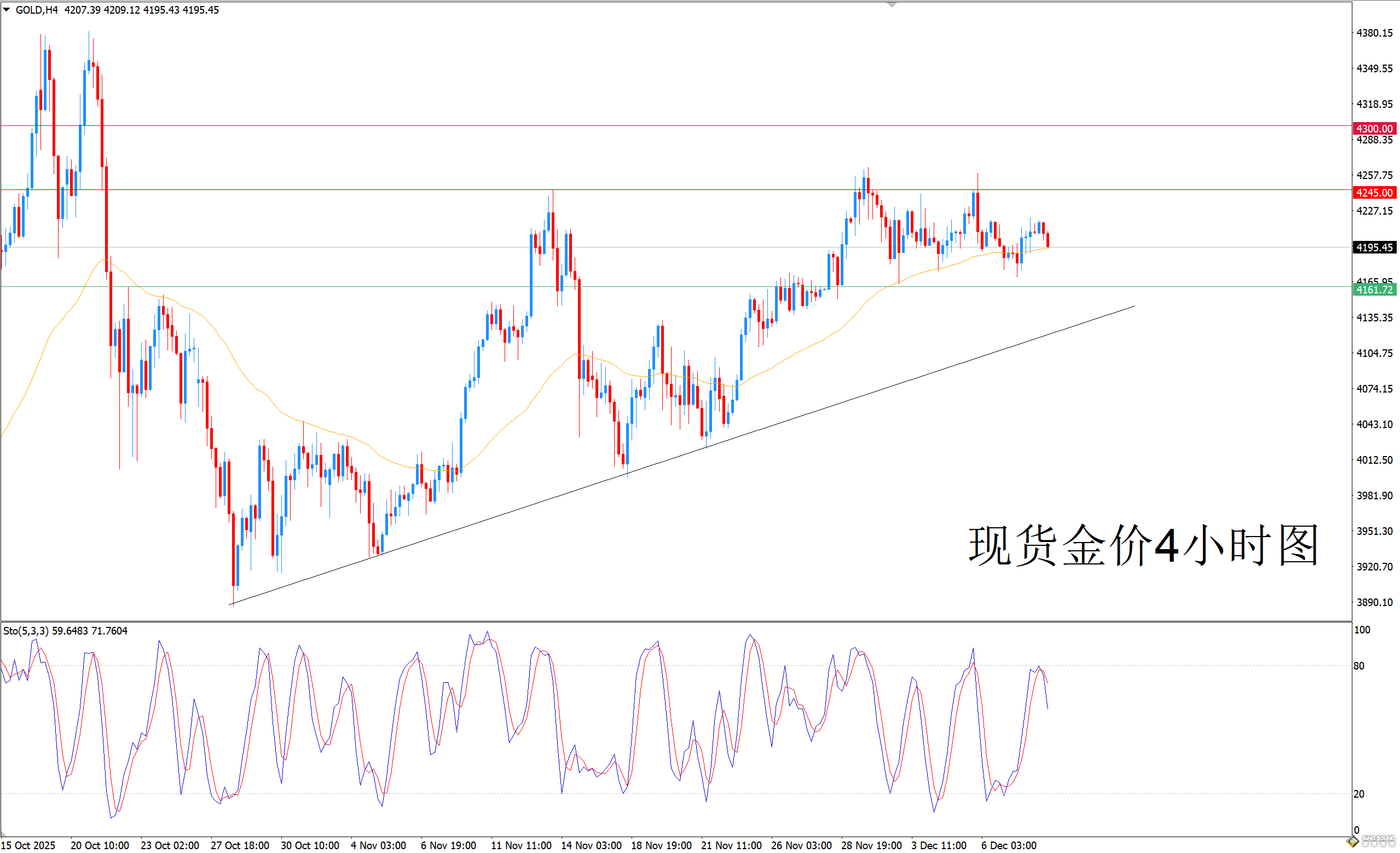 歐陽承曦：金價掙扎展開修復