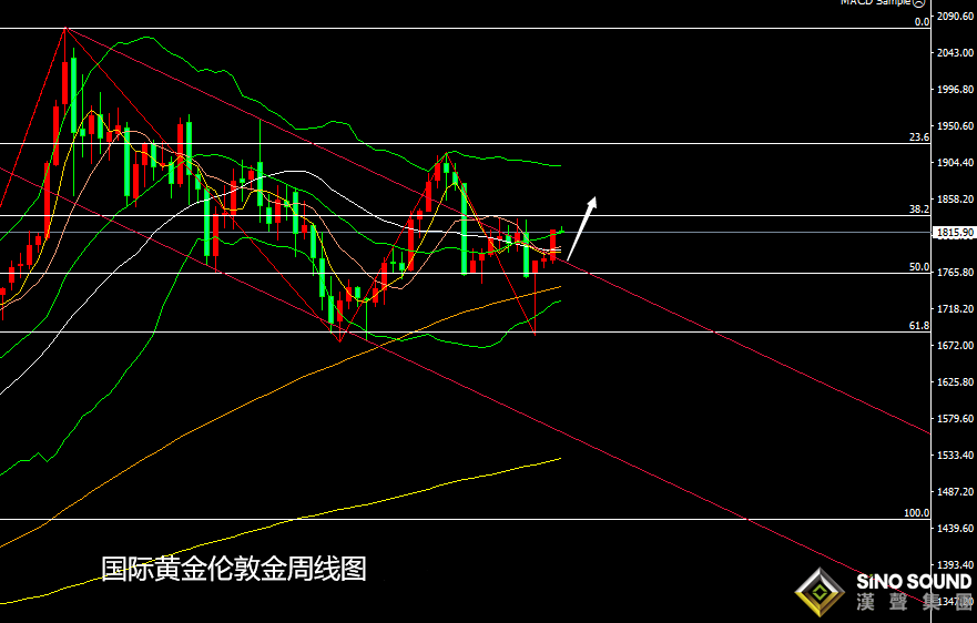 張堯浠：避險點燃鮑威爾又鴿、黃金迎非農周仍有走高