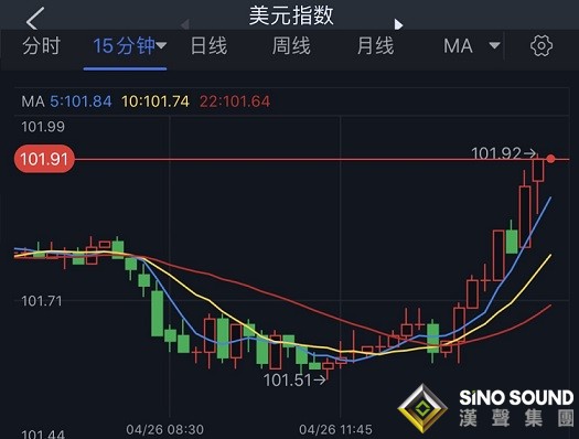 突发重大行情！美元刚刚飙升至两年高位 金价跳水失守1900 欧元、英镑、日元、澳元和黄金最新交易分析