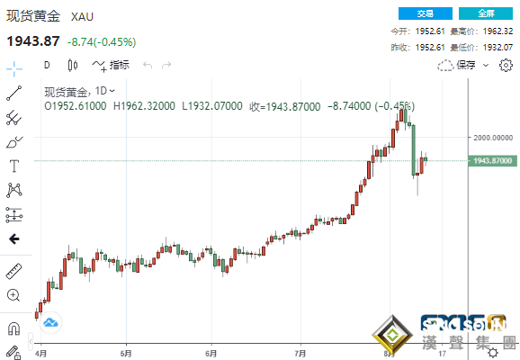 黃金周評:不堪"疫"擊!一則消息引發黃金"跳崖慘案" 中美重磅消息頻傳下周行情更勁爆?