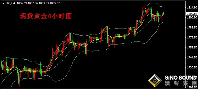 漢聲張新才:[7月13日晚評]晚間現貨黃金短線操作策略