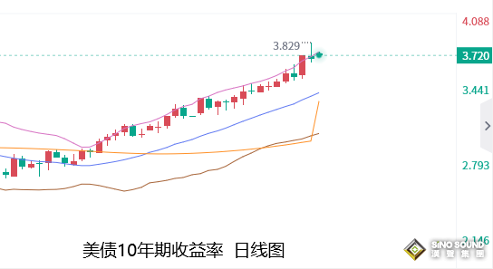 张尧浠：FED鹰派持续逼人、黄金仍将看空下行1525