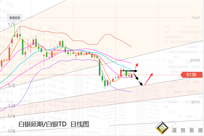 张尧浠:刺激希望再燃起、黄金反弹仍需关注回撤线压力