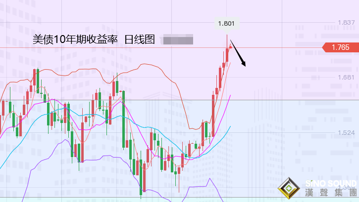張堯浠：非農引領CPI與零售登場、黃金先看技術反彈需求