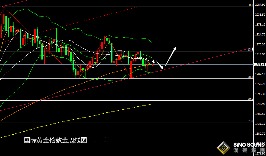 張堯浠：非農爆冷黃金多頭難續、覬覦紀要偏看震蕩橫向