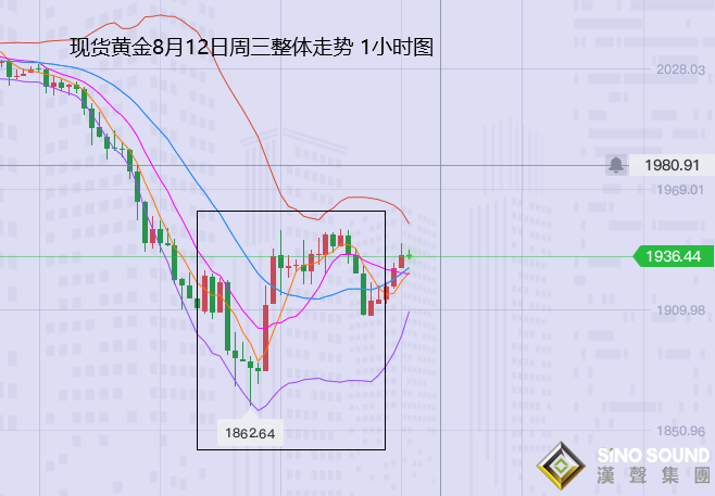 张尧浠:黄金涨趋内回调当属正常、多头仍将卷土重来