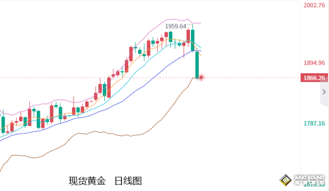 張堯浠：非農減弱年內降息押注、黃金回撤再需一周回落轉漲