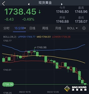 突發行情！美元再刷五周新高、金價跳水失守1740、后市恐還要大跌 歐元、英鎊、日元、澳元和黃金最新交易分析