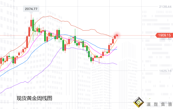 張堯浠：通脹飆升看漲增強、黃金延續動力仍看1927