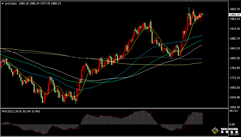漢聲張新才:[4月4日早評]美元和美債收益率雙跌，昨晚金價上漲觸及1990美元