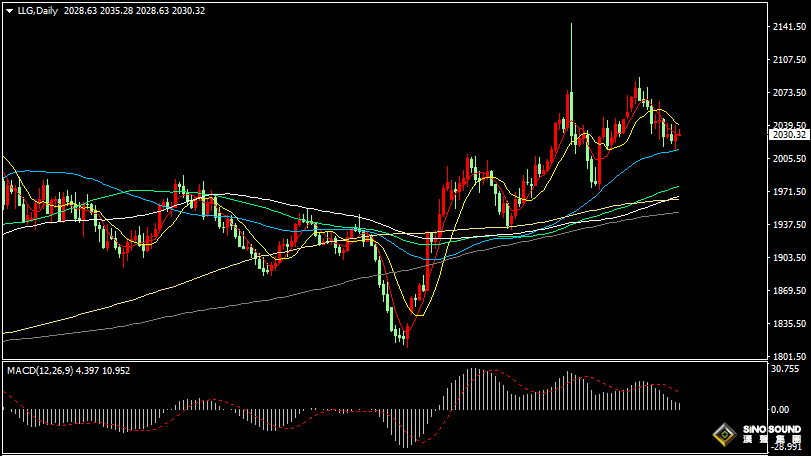 漢聲張新才:[1月12日早評]昨晚美國CPI數據令市場巨震，國際金價大跌後轉漲