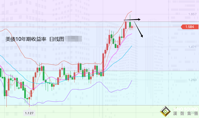 張堯浠：美紀要預縮減通脹仍生憂、黃金頑強橫向偏漲
