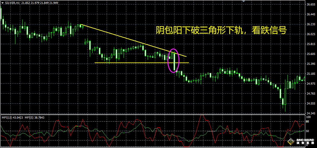 現貨白銀看盤技巧有哪些