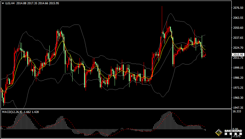 漢聲張新才:[5月12日早評]昨晚美聯儲官員發表鷹派言論，金價跳水回吐日內全部漲幅
